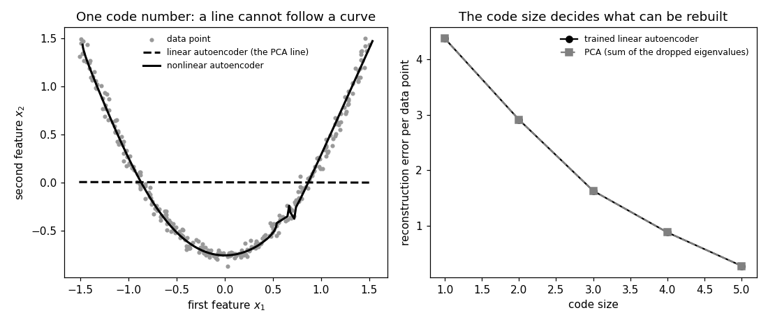 Preview figure produced by autoencoder.py