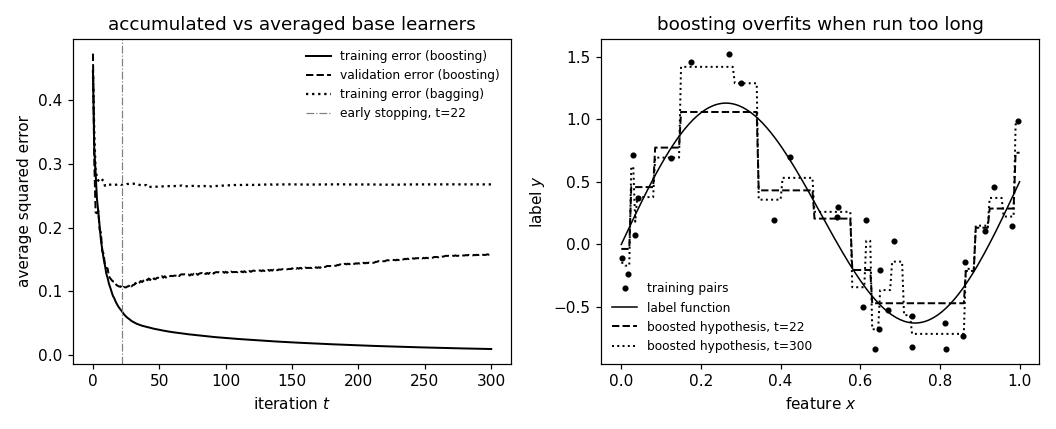 Preview figure produced by boosting.py