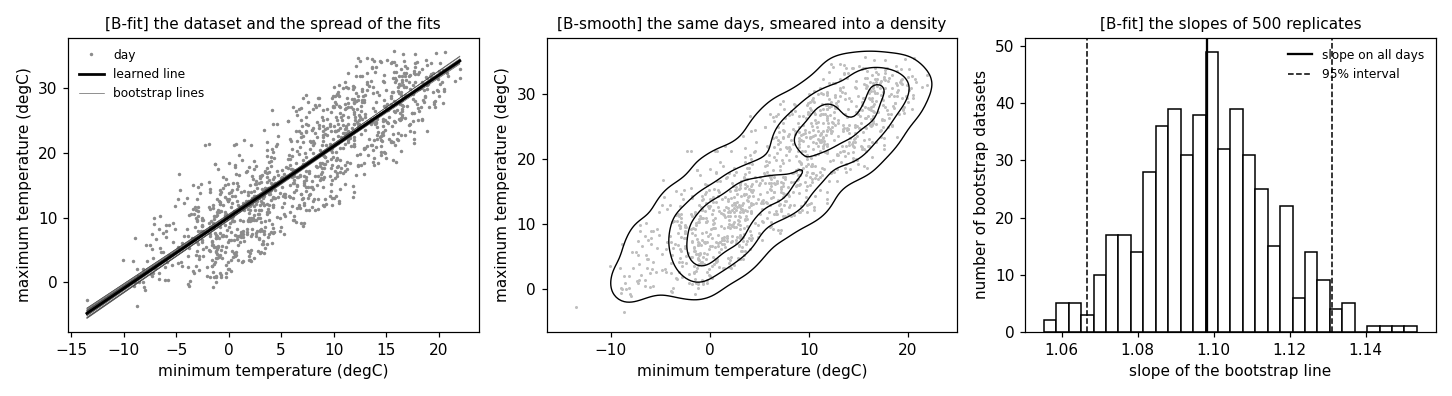 Preview figure produced by bootstrap.py