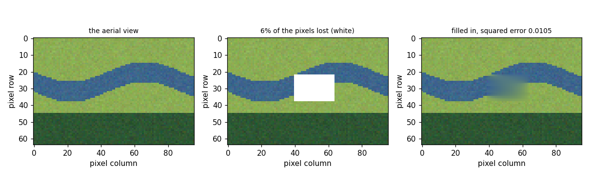 Preview figure produced by dataimputation.py