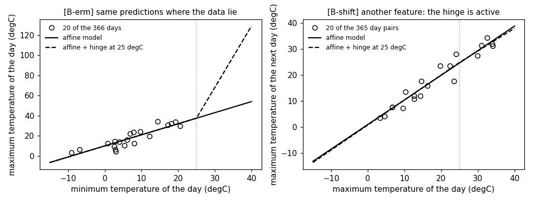 Figure produced by the Python demo of the entry effective dimension