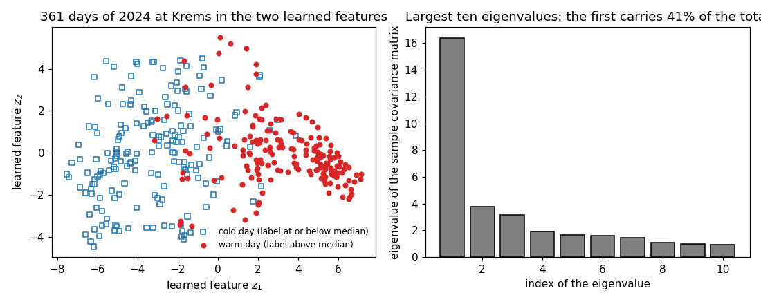 Preview figure produced by featlearn.py