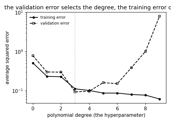 Preview figure produced by hyperparameter.py