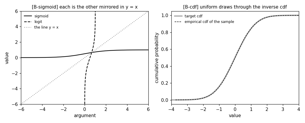 Preview figure produced by inverse.py