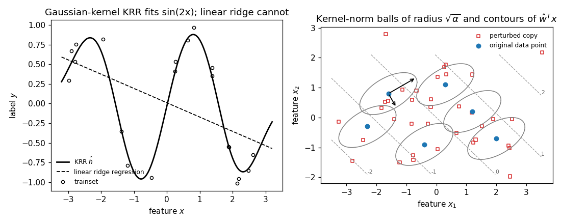 Preview figure produced by kernelridgeregression.py