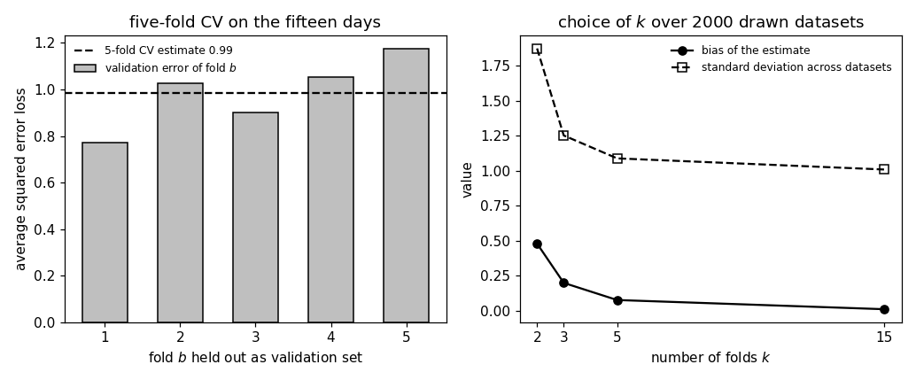 Preview figure produced by kfoldcv.py