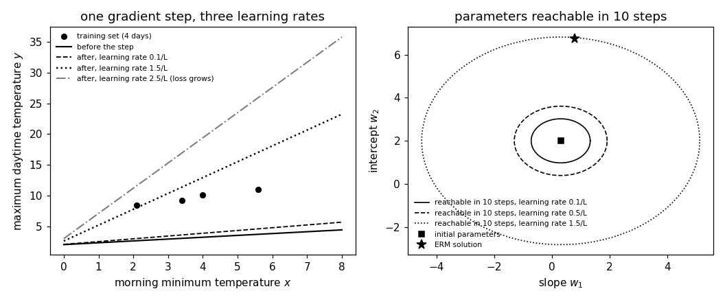 Preview figure produced by learnrate.py