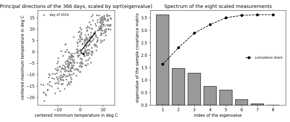 Preview figure produced by pca.py