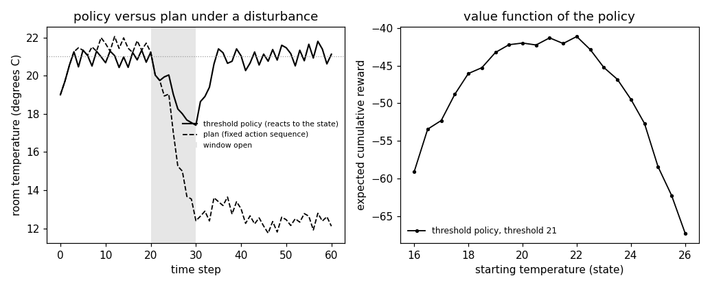 Preview figure produced by policy.py