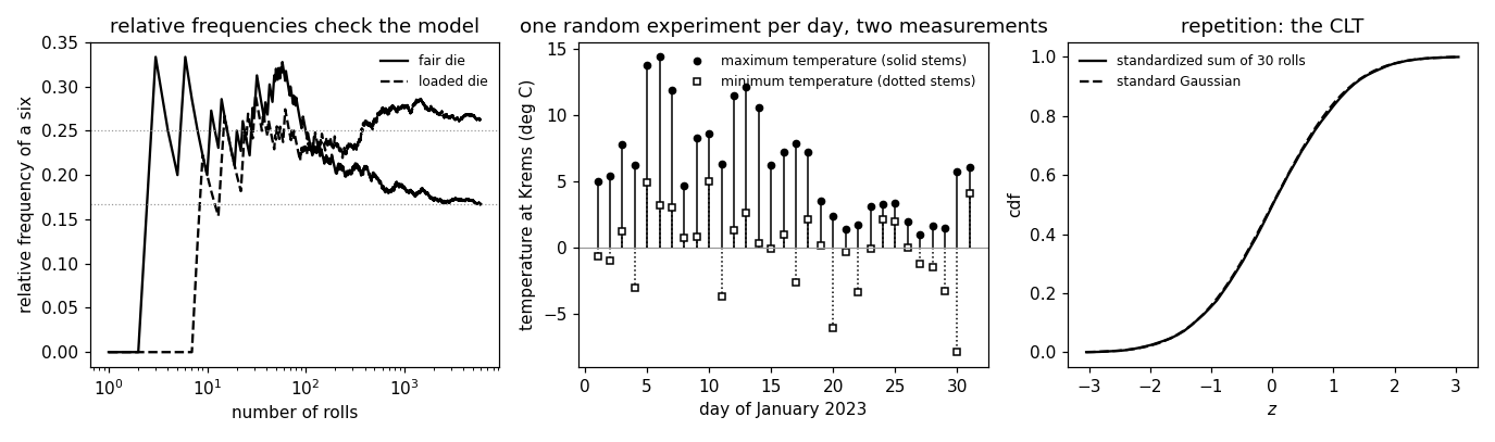 Preview figure produced by randomexperiment.py