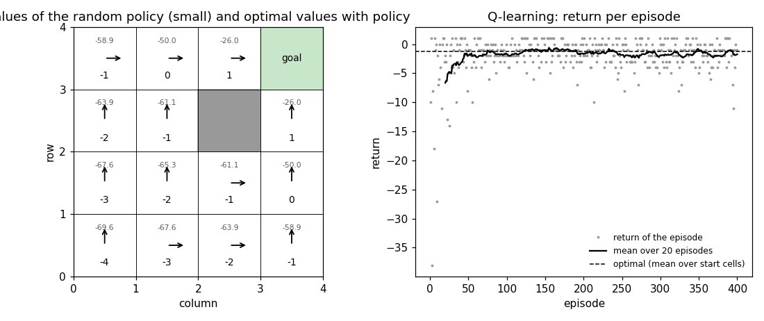 Preview figure produced by reinforcementlearning.py