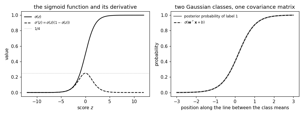 Preview figure produced by sigmoid.py