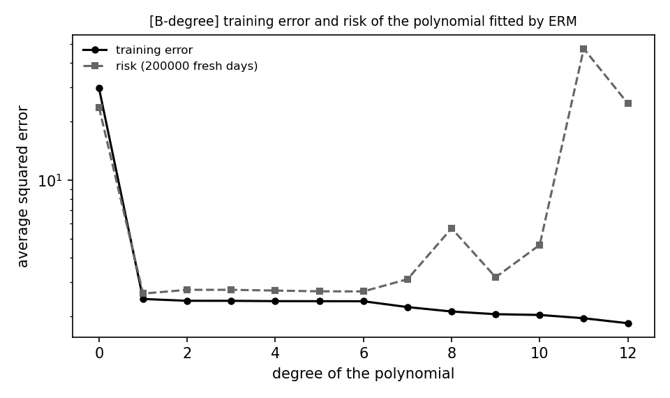 Preview figure produced by trainerr.py