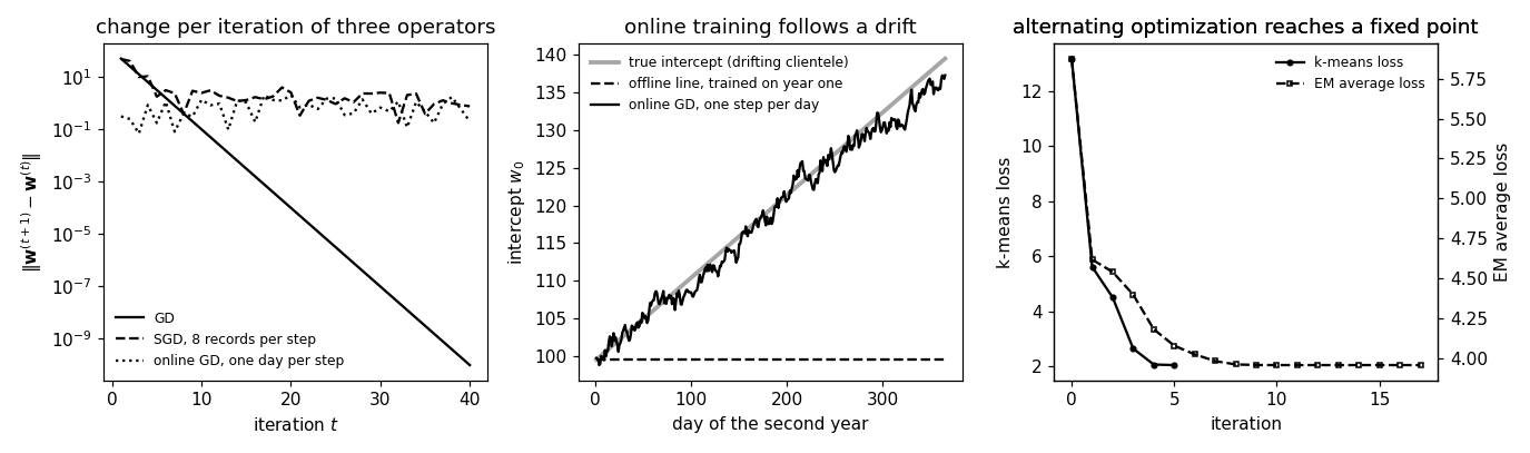 Preview figure produced by training.py