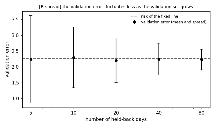 Preview figure produced by valerr.py
